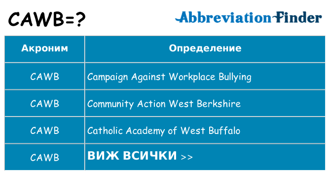 Какво прави cawb престои