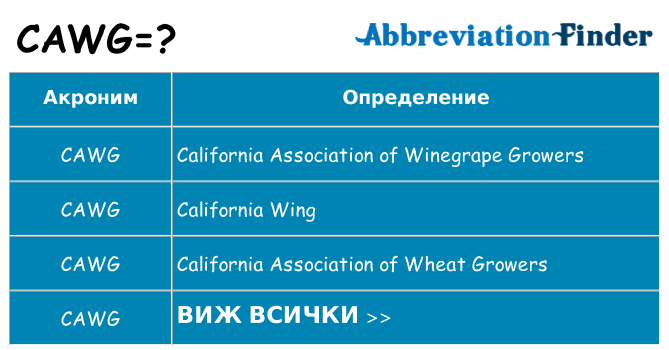 Какво прави cawg престои