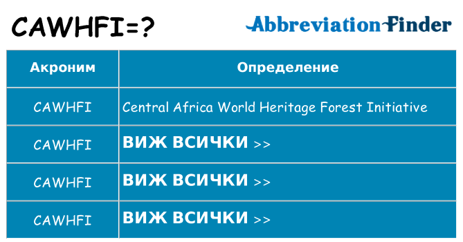 Какво прави cawhfi престои
