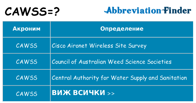 Какво прави cawss престои