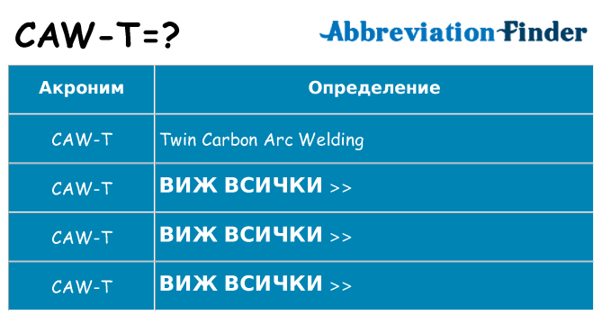 Какво прави caw-t престои