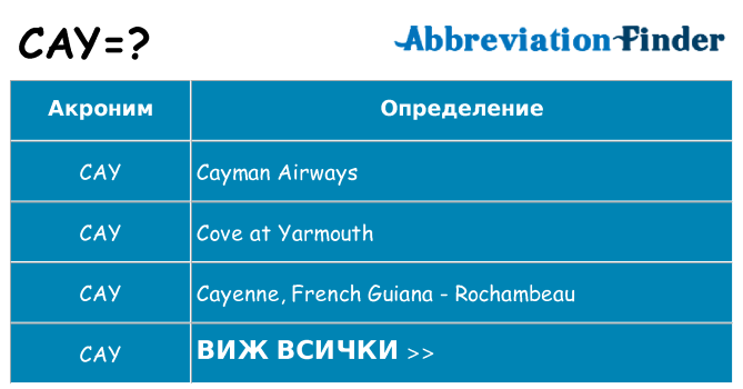 Какво прави cay престои