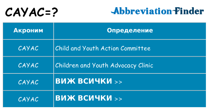 Какво прави cayac престои