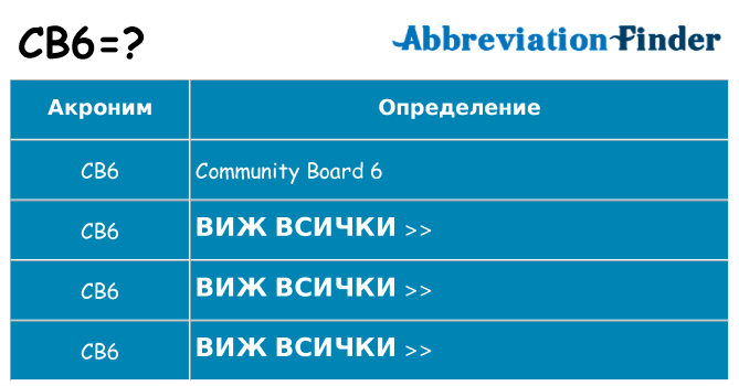 Какво прави cb6 престои