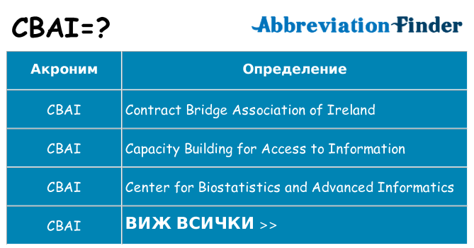 Какво прави cbai престои