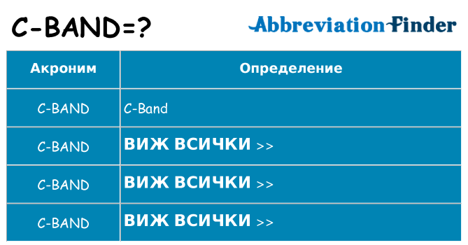 Какво прави c-band престои