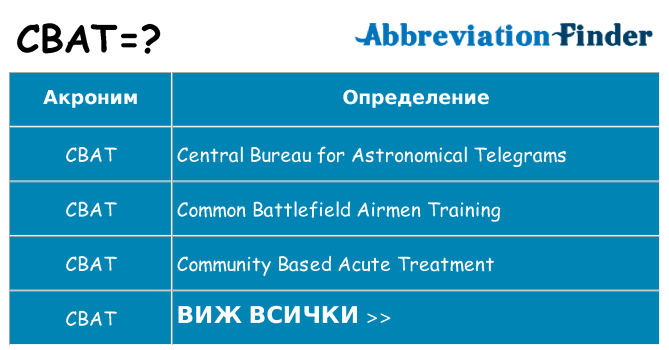 Какво прави cbat престои
