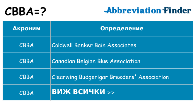 Какво прави cbba престои