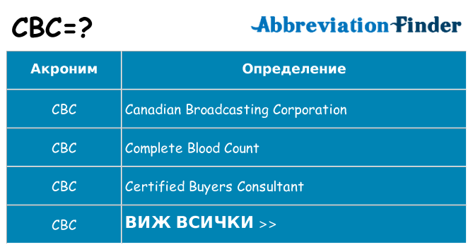 Какво прави cbc престои