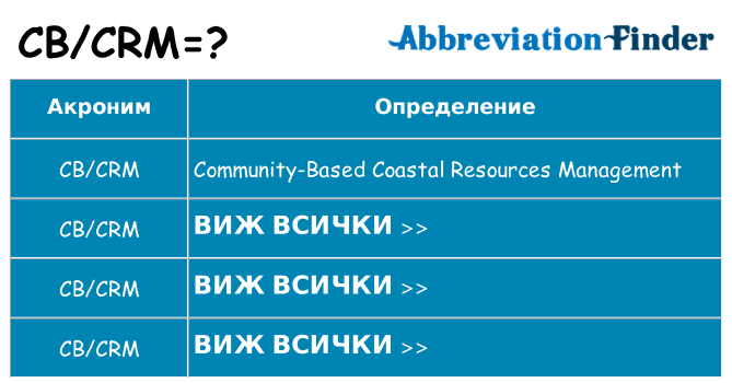 Какво прави cbcrm престои
