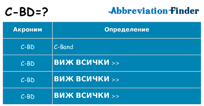 Какво прави c-bd престои