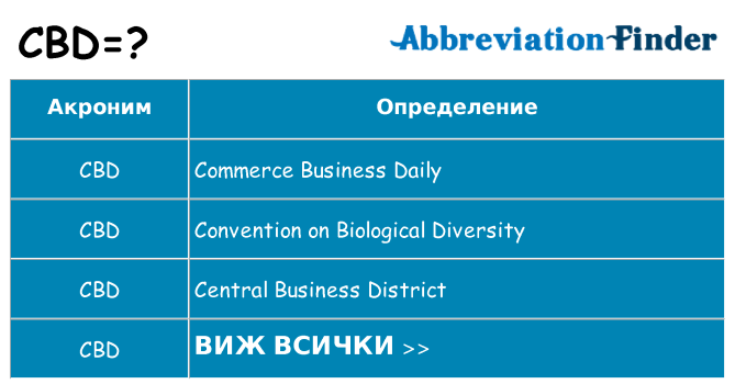 Какво прави cbd престои