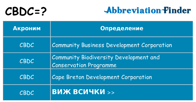 Какво прави cbdc престои