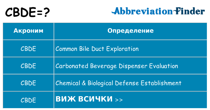 Какво прави cbde престои
