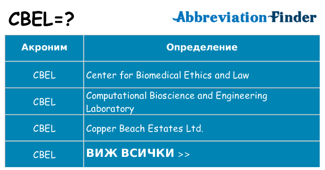 Какво прави cbel престои