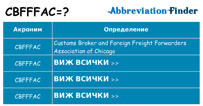 Какво прави cbfffac престои