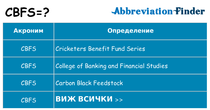 Какво прави cbfs престои
