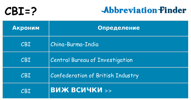 Какво прави cbi престои