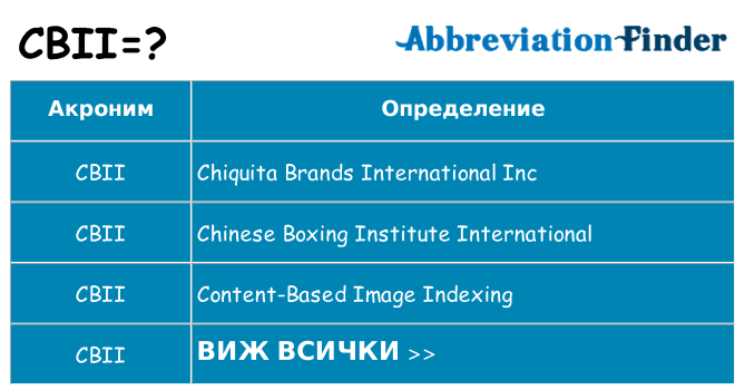 Какво прави cbii престои