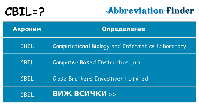 Какво прави cbil престои