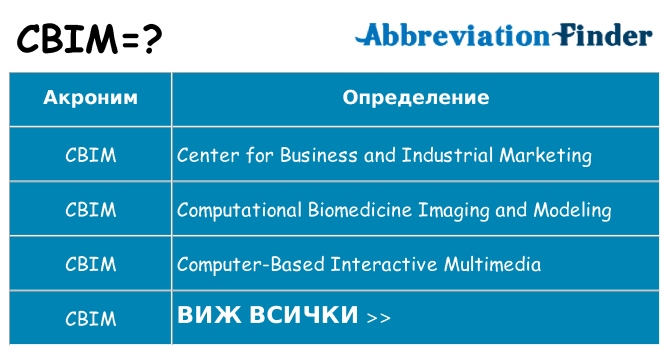 Какво прави cbim престои