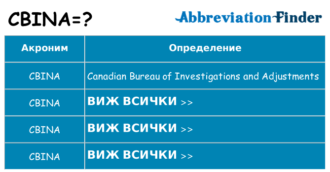 Какво прави cbina престои