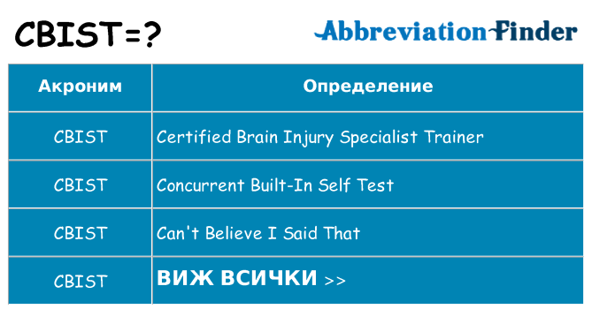 Какво прави cbist престои