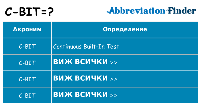 Какво прави c-bit престои