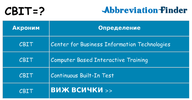 Какво прави cbit престои