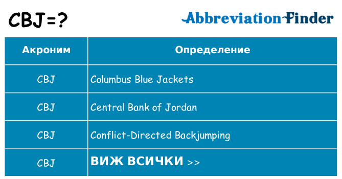 Какво прави cbj престои