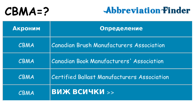 Какво прави cbma престои