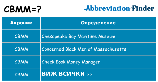 Какво прави cbmm престои