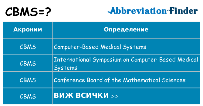 Какво прави cbms престои