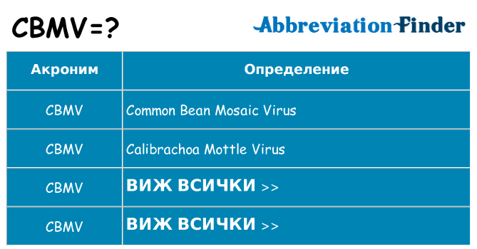 Какво прави cbmv престои