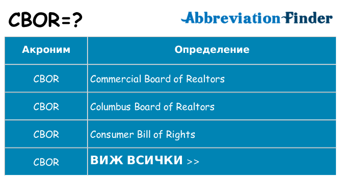 Какво прави cbor престои