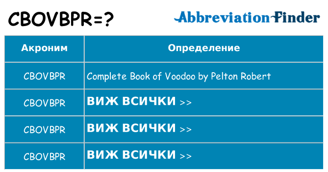 Какво прави cbovbpr престои