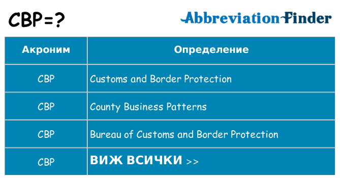 Какво прави cbp престои