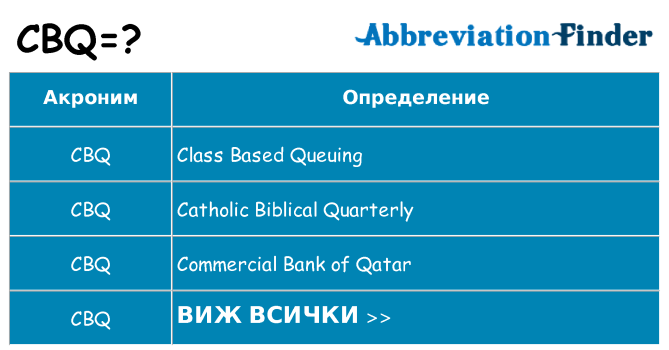 Какво прави cbq престои