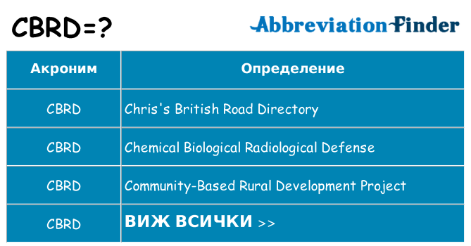 Какво прави cbrd престои