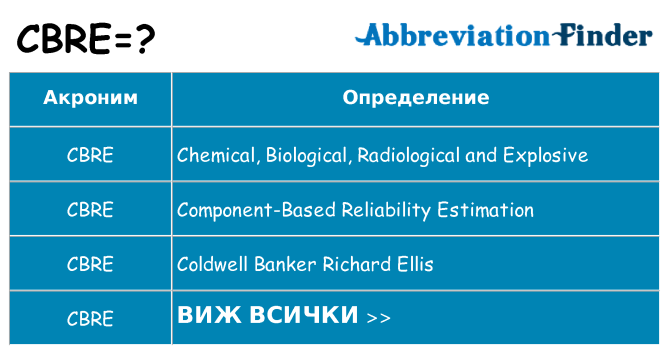 Какво прави cbre престои