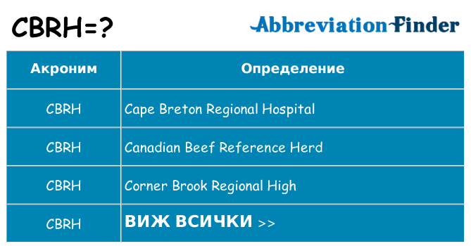 Какво прави cbrh престои