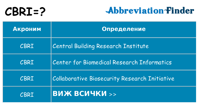 Какво прави cbri престои