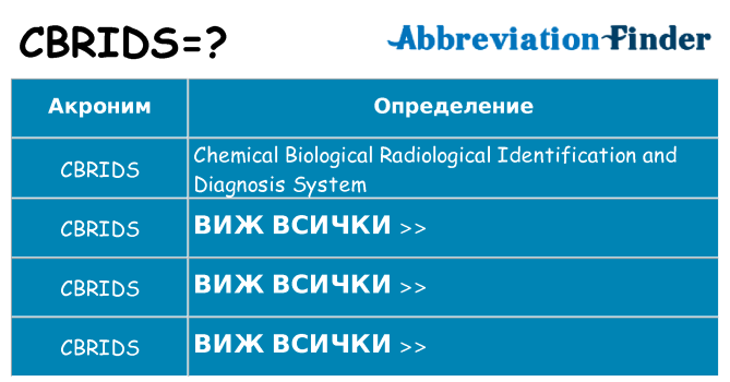 Какво прави cbrids престои