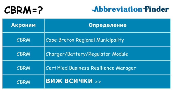 Какво прави cbrm престои