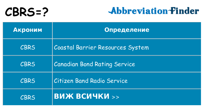 Какво прави cbrs престои