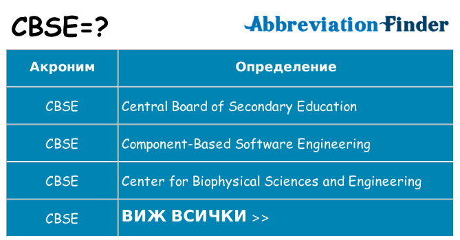 Какво прави cbse престои