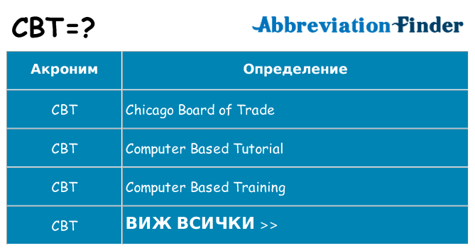 Какво прави cbt престои