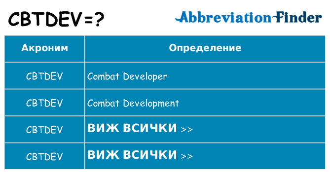 Какво прави cbtdev престои