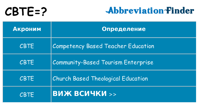 Какво прави cbte престои