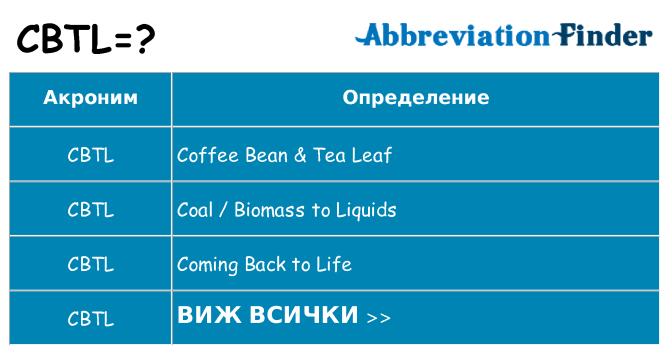 Какво прави cbtl престои
